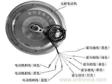 電動車主要零部件霍爾元件的作用和結(jié)構(gòu)