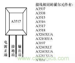 電動車主要零部件霍爾元件的作用和結(jié)構(gòu)