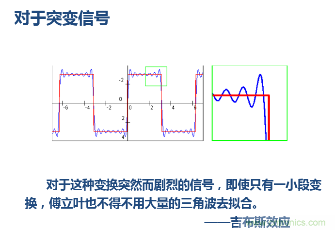 傅立葉分析和小波分析之間的關(guān)系？（通俗講解）