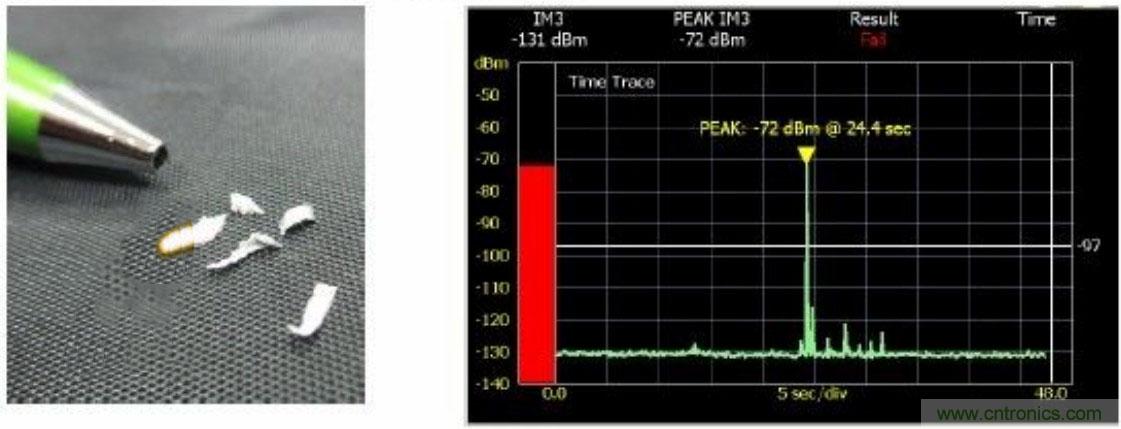 無源互調PIM測試功率電平由來