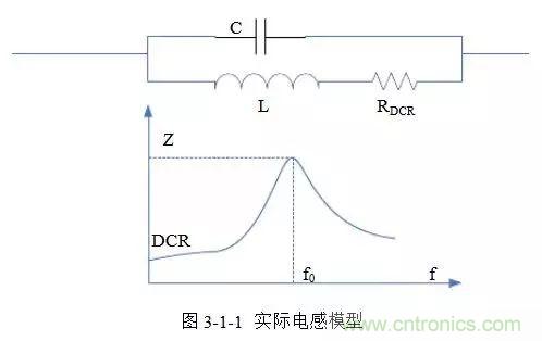 開關電源該如何配置合適的電感？