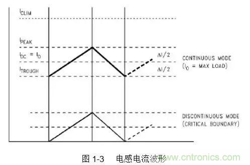 開(kāi)關(guān)電源該如何配置合適的電感？