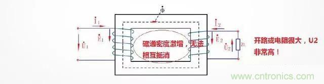 電流互感器二次側(cè)為什么不能開(kāi)路