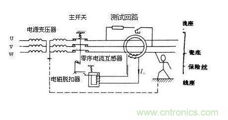 普通電流互感器可以當(dāng)零序電流互感器使用嗎？