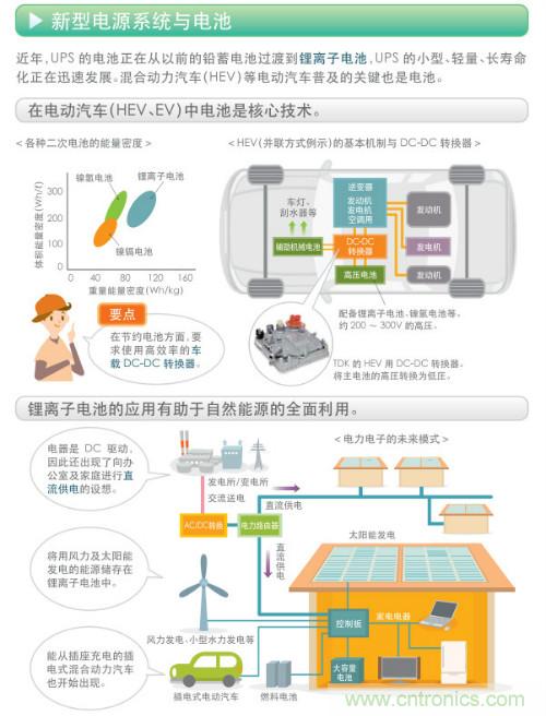 看漫畫，學電源