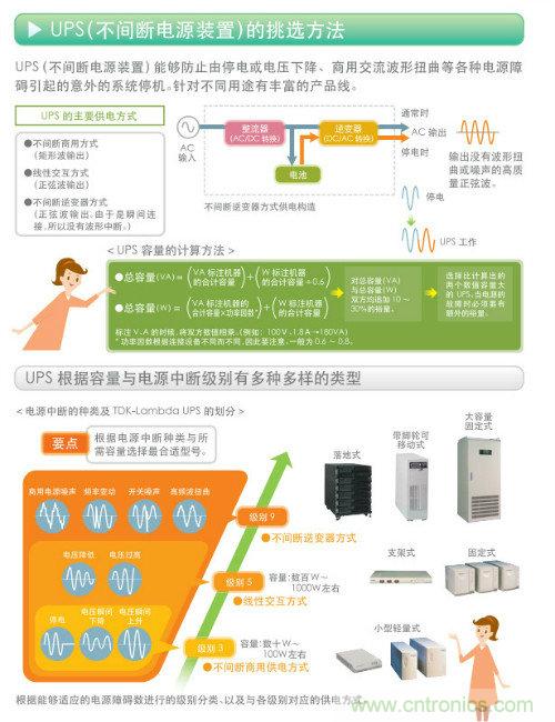 看漫畫，學電源