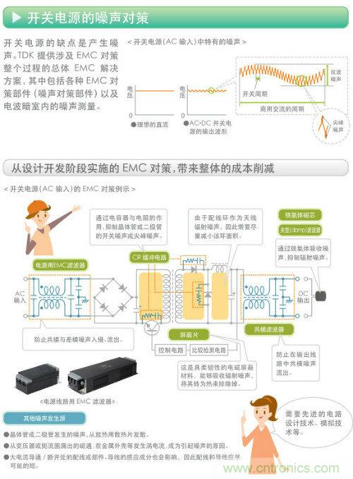 看漫畫，學(xué)電源