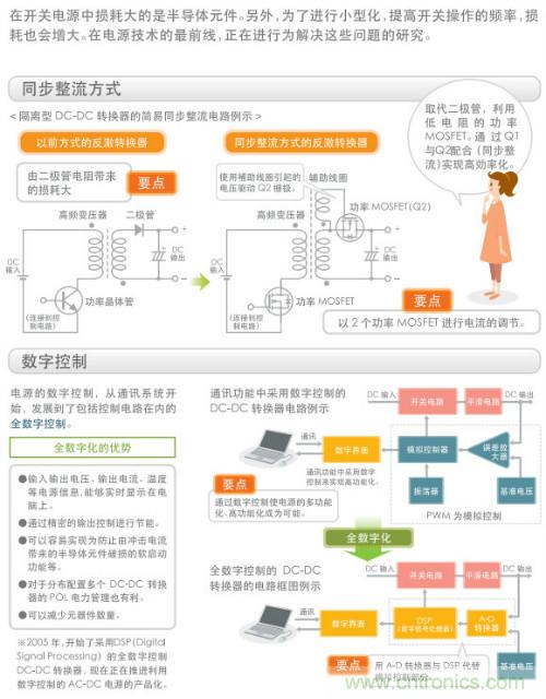 看漫畫，學電源