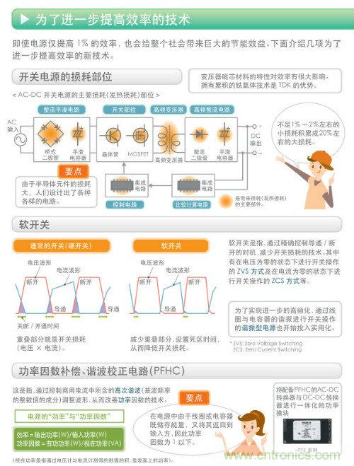 看漫畫，學電源