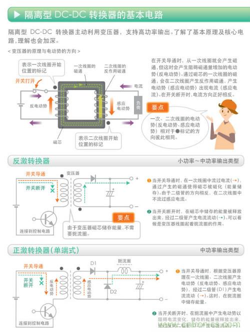 看漫畫，學電源