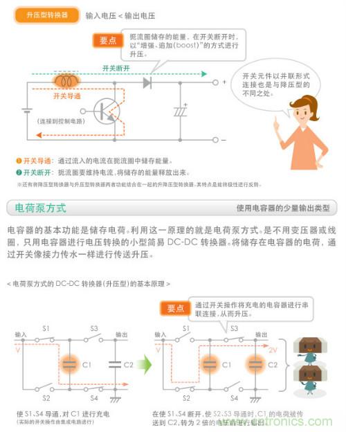 看漫畫，學電源