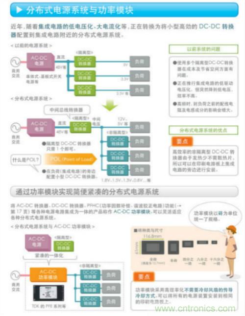 看漫畫，學電源