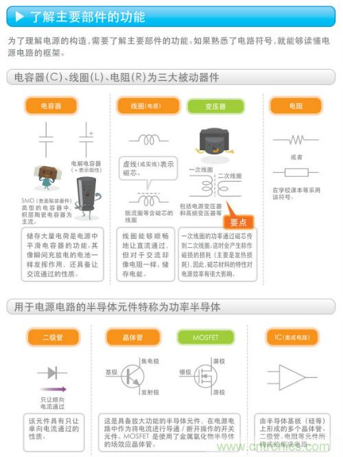 看漫畫，學電源