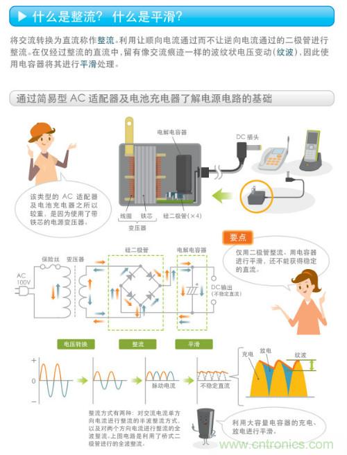 看漫畫，學電源