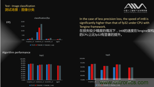 瑞芯微RK3399成首輪通過(guò)AI基準(zhǔn)測(cè)試人工智能芯片