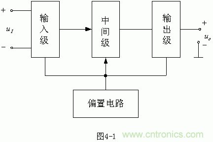 詳解集成電路運放的設(shè)計原理