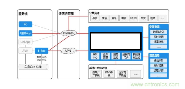 芯訊通Tbox開(kāi)發(fā)板瞄準(zhǔn)人車交互智能化