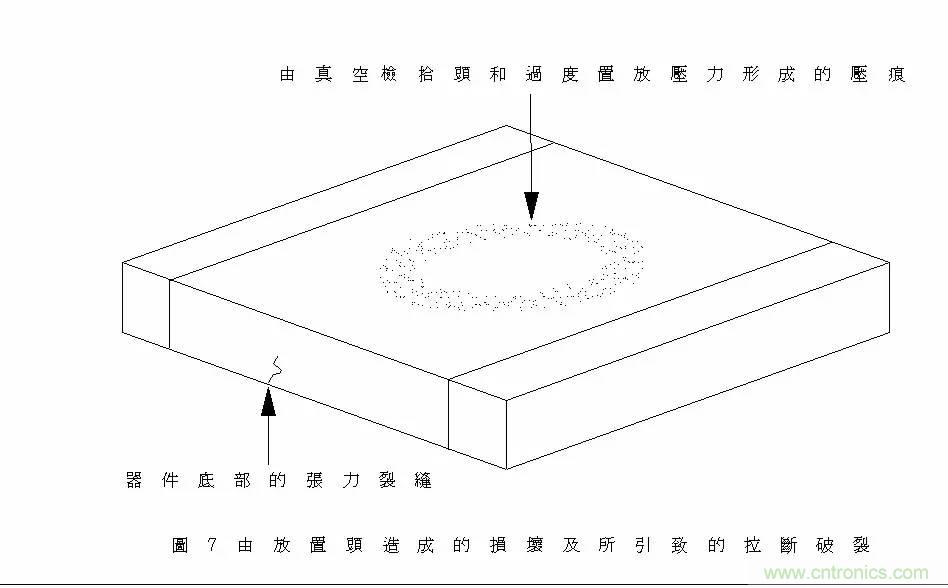 熟知陶瓷電容的細(xì)節(jié)，通往高手的必經(jīng)之路