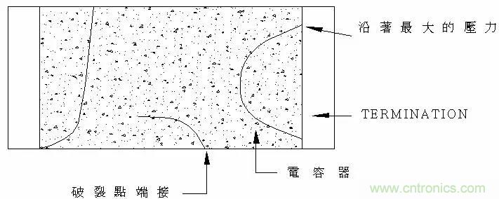 熟知陶瓷電容的細節(jié)，通往高手的必經(jīng)之路