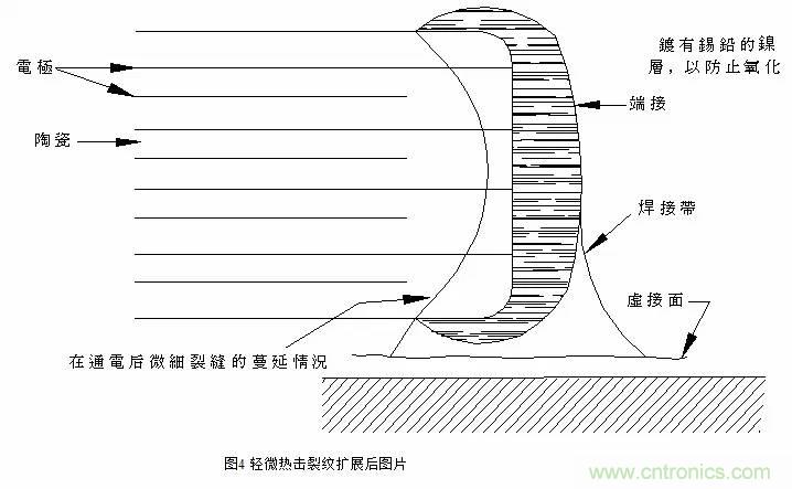 熟知陶瓷電容的細節(jié)，通往高手的必經(jīng)之路