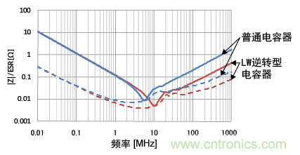 熟知陶瓷電容的細節(jié)，通往高手的必經(jīng)之路