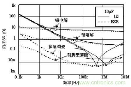 熟知陶瓷電容的細(xì)節(jié)，通往高手的必經(jīng)之路