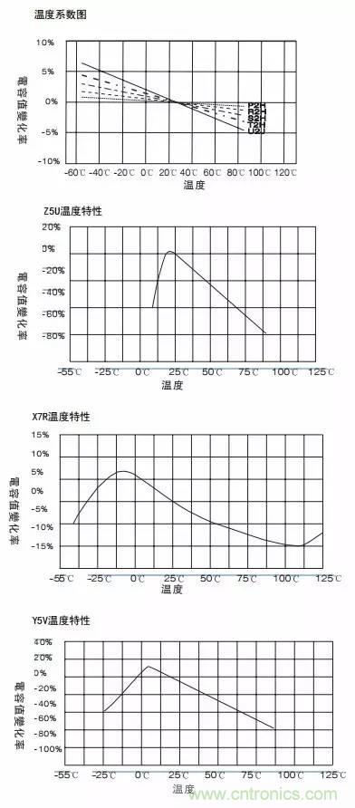 熟知陶瓷電容的細節(jié)，通往高手的必經(jīng)之路