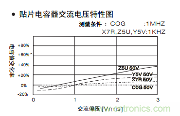 熟知陶瓷電容的細節(jié)，通往高手的必經(jīng)之路