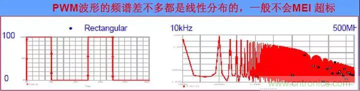 收藏！開關(guān)電源中的全部緩沖吸收電路解析