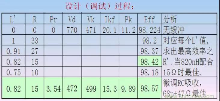 收藏！開關電源中的全部緩沖吸收電路解析