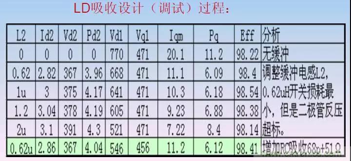 收藏！開關(guān)電源中的全部緩沖吸收電路解析