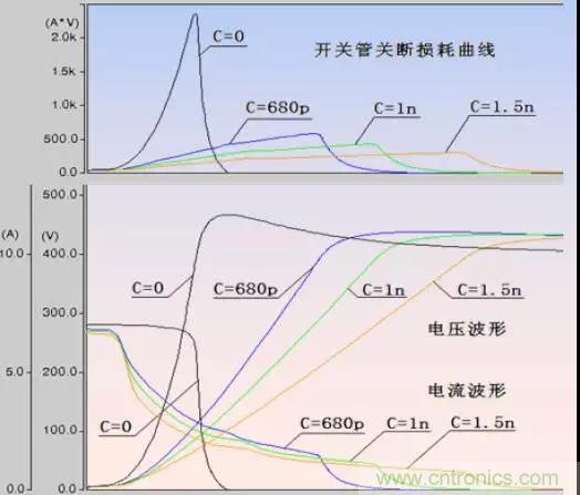 收藏！開關電源中的全部緩沖吸收電路解析