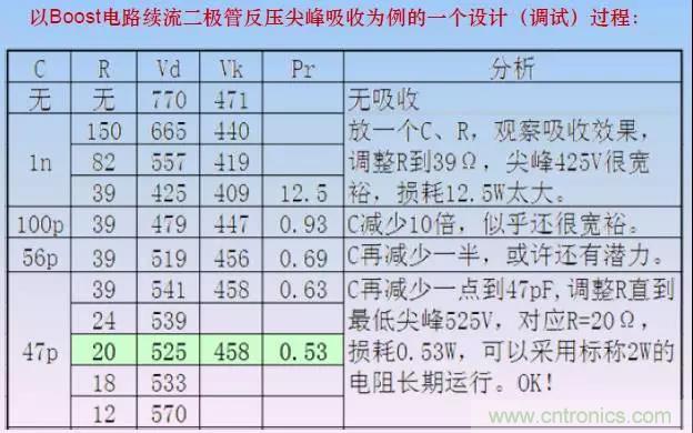 收藏！開關(guān)電源中的全部緩沖吸收電路解析