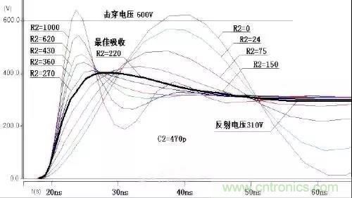 收藏！開關電源中的全部緩沖吸收電路解析