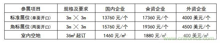 2019世界傳感器應(yīng)用與科技創(chuàng)新（深圳）展覽會(huì)邀請(qǐng)函