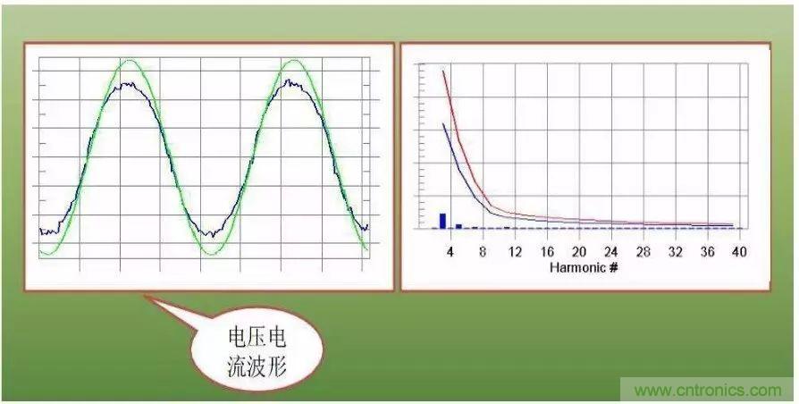 關(guān)于開關(guān)電源諧波失真的經(jīng)驗(yàn)分享