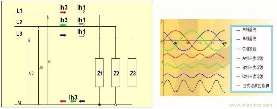 關于開關電源諧波失真的經驗分享