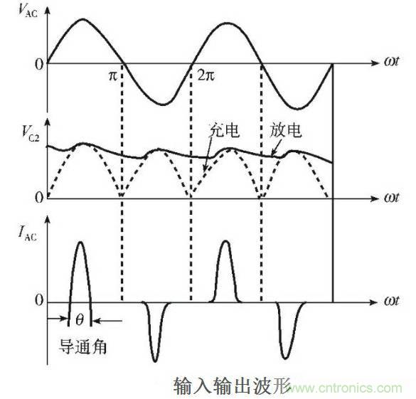 關于開關電源諧波失真的經驗分享