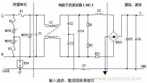 一文看破開(kāi)關(guān)電源電路，不明白的看這里！