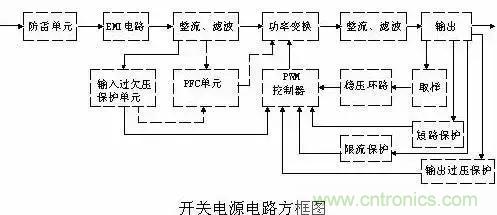 一文看破開(kāi)關(guān)電源電路，不明白的看這里！