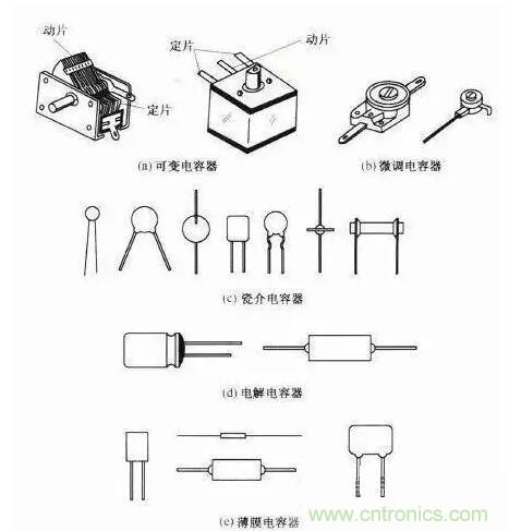 如何區(qū)分電解電容與無極性電容？