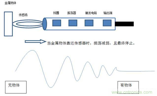 感應(yīng)電容超聲波，你都知道這些傳感器多大區(qū)別嗎？