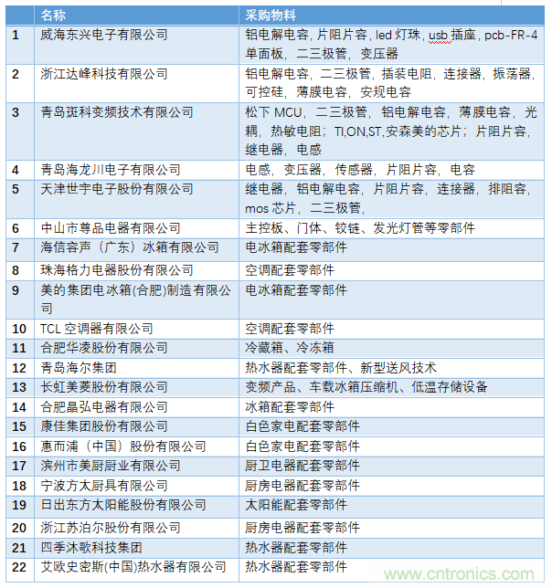 電子行業(yè)年度盛會，精彩一觸即發(fā)！——文末彩蛋更精彩！