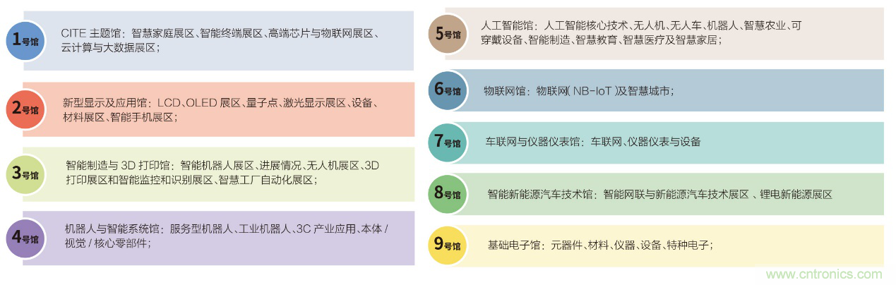 電子行業(yè)年度盛會，精彩一觸即發(fā)！——文末彩蛋更精彩！