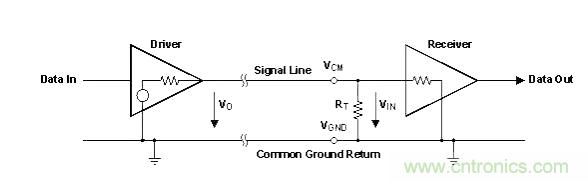 怎樣克服鄰近電路的巨大電磁干擾源？