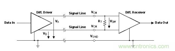 怎樣克服鄰近電路的巨大電磁干擾源？