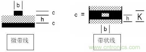 阻抗怎么計(jì)算？