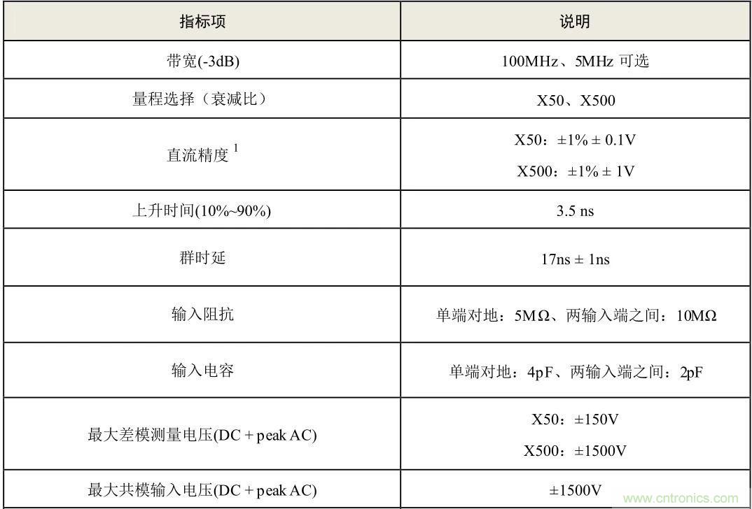 示波器探頭參數(shù)，你了解多少？