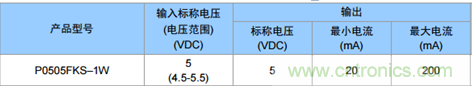 為什么電源模塊的輸出電壓會(huì)變低？