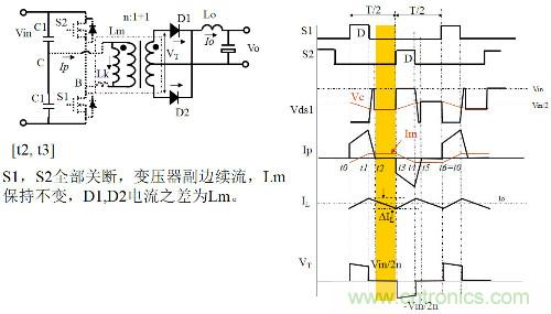 開關(guān)電源“各種拓?fù)浣Y(jié)構(gòu)”的對(duì)比與分析！